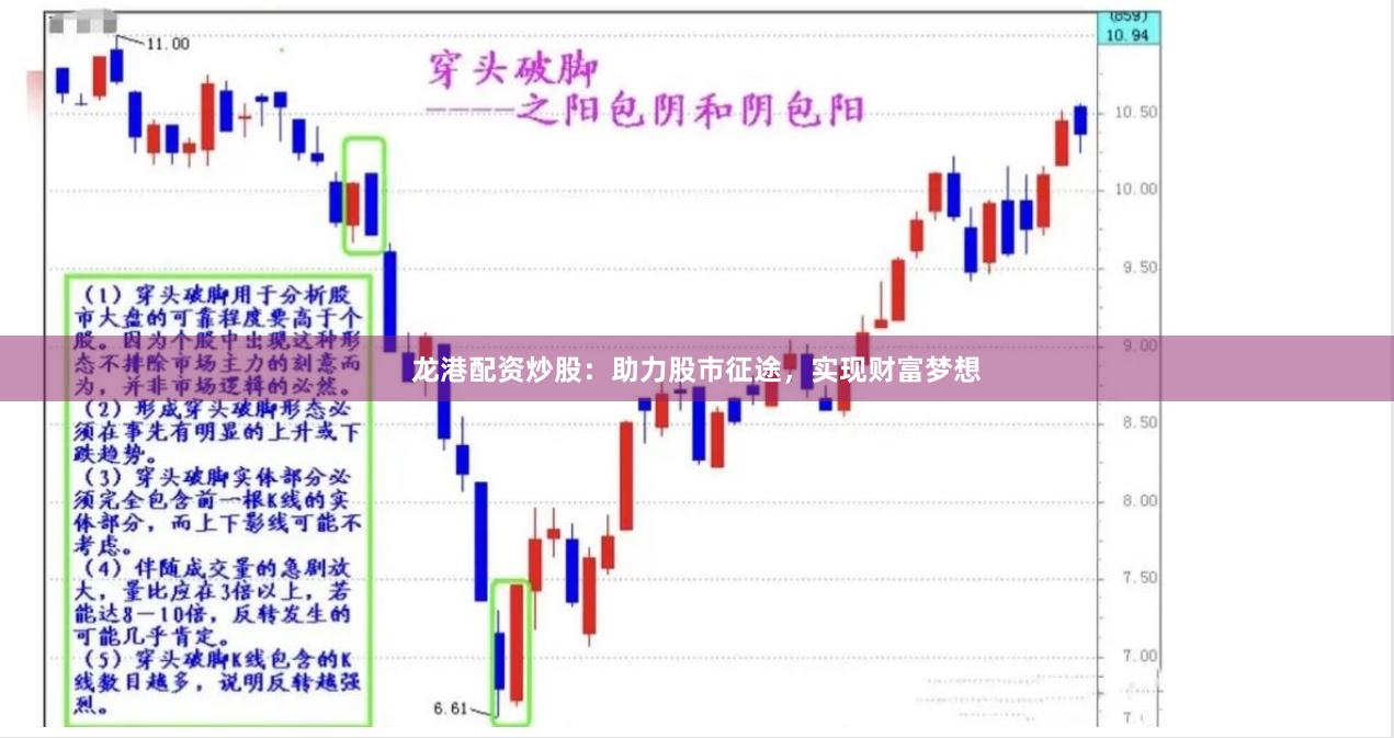 龙港配资炒股：助力股市征途，实现财富梦想