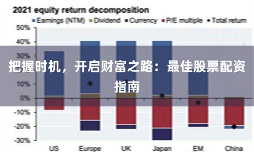 把握时机，开启财富之路：最佳股票配资指南